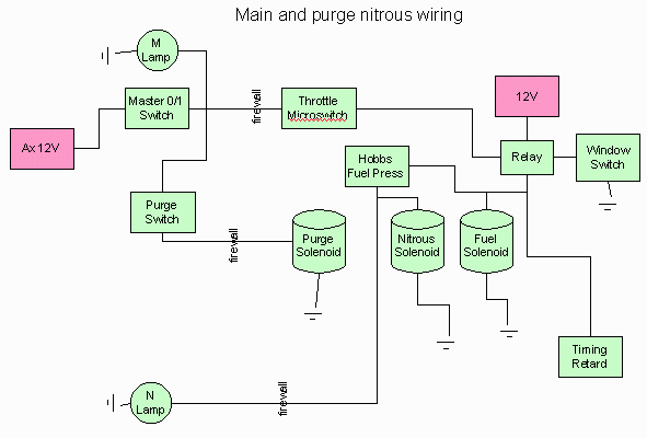 Nitrous System